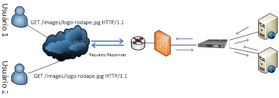 201301_Allan_Silva_RAMCache_-_Entendendo_a_lista_de_objetos_v2_1