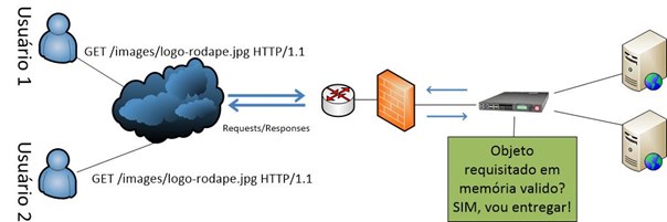 201301_Allan_Silva_RAMCache_-_Entendendo_a_lista_de_objetos_v2_2