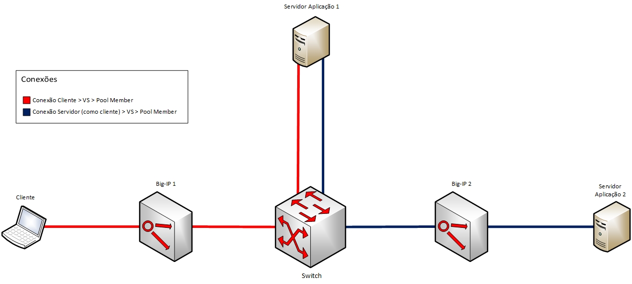 2015_07_VitorGasparini_Persistencia_por_Cookie_Trafego_em_2_BigIPs_01