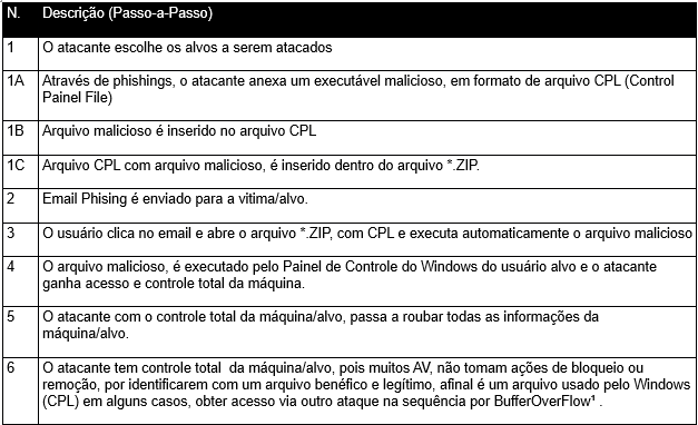 2015_Agosto_Mauro_Risonho_de_Paula_Assumpcao_APT_Advanced_Persistent_Threat_CPL_Attacks-rev01_Figura13a