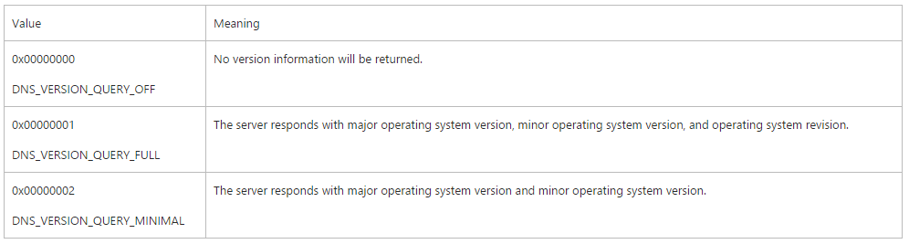 Tech-Tip_2015_02_Paulo_Elias_Jr_DNS_Impedindo_Que_Terceiros_Saibam_DNS_Server07