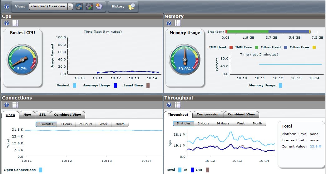 Tech-Tips_2015_06_Ricardo_Augusto_Poletini_Verificando_o_Consumo_de_Memria_Real_01